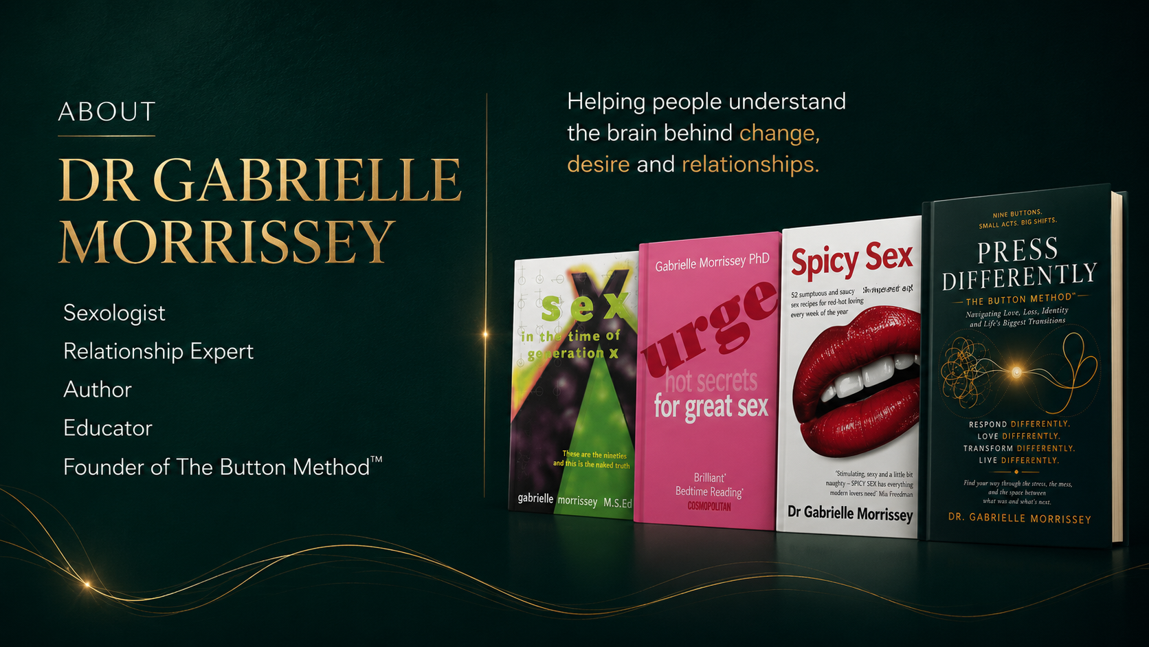 Dr Gabrielle Morrissey book collection: Sex in the Time of Generation X, Urge, Spicy Sex, and Press Differently